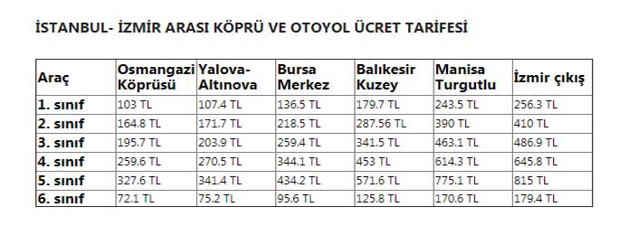 istanbul izmir otoyolu bayramda ucretsiz mi emlakdream